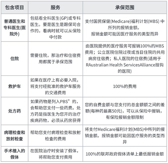 澳洲OSHC可以报销的内容包括住院 全科医生 救护车 处方药等