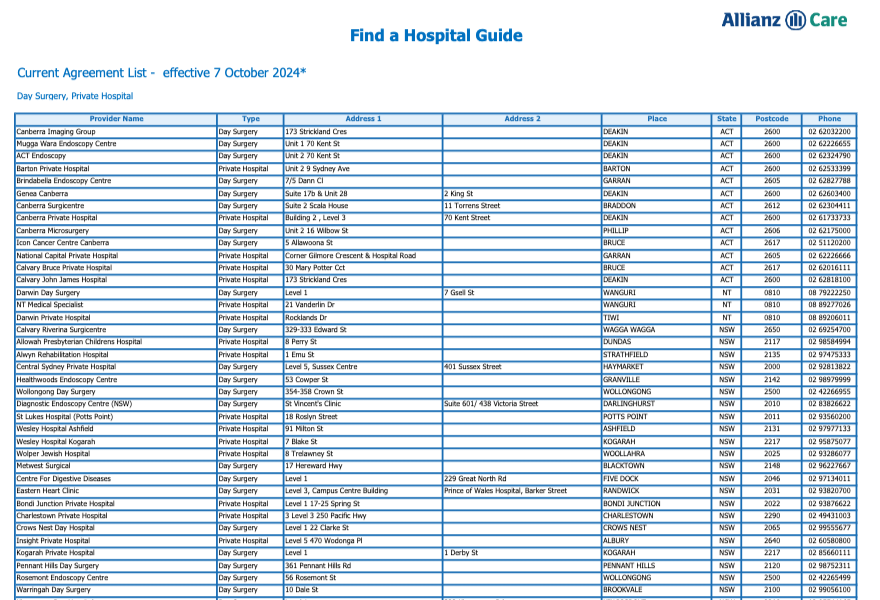 Allianz Care全澳合作医疗机构清单
