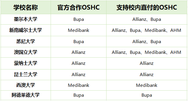 澳八大oshc合作详情