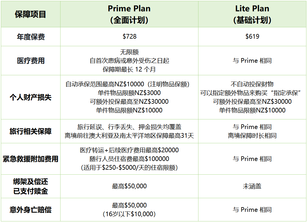 OrbitProtect Student系列产品保障范围对比