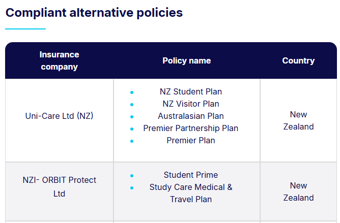 奥克兰大学官网的可替代保险公司清单（部分）